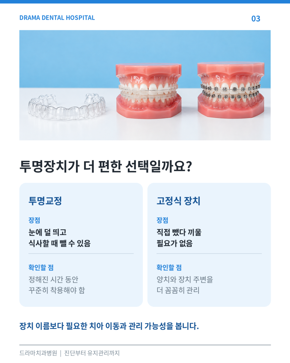 덧니가 보인다고 꼭 이를 빼야 할까요? 미금치과에서 치아교정 전 확인하는 것