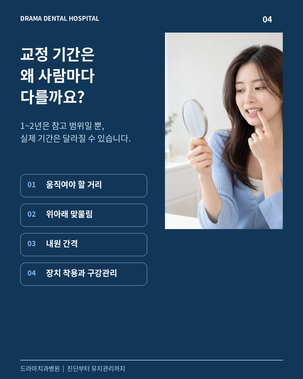 덧니가 보인다고 꼭 이를 빼야 할까요? 미금치과에서 치아교정 전 확인하는 것
