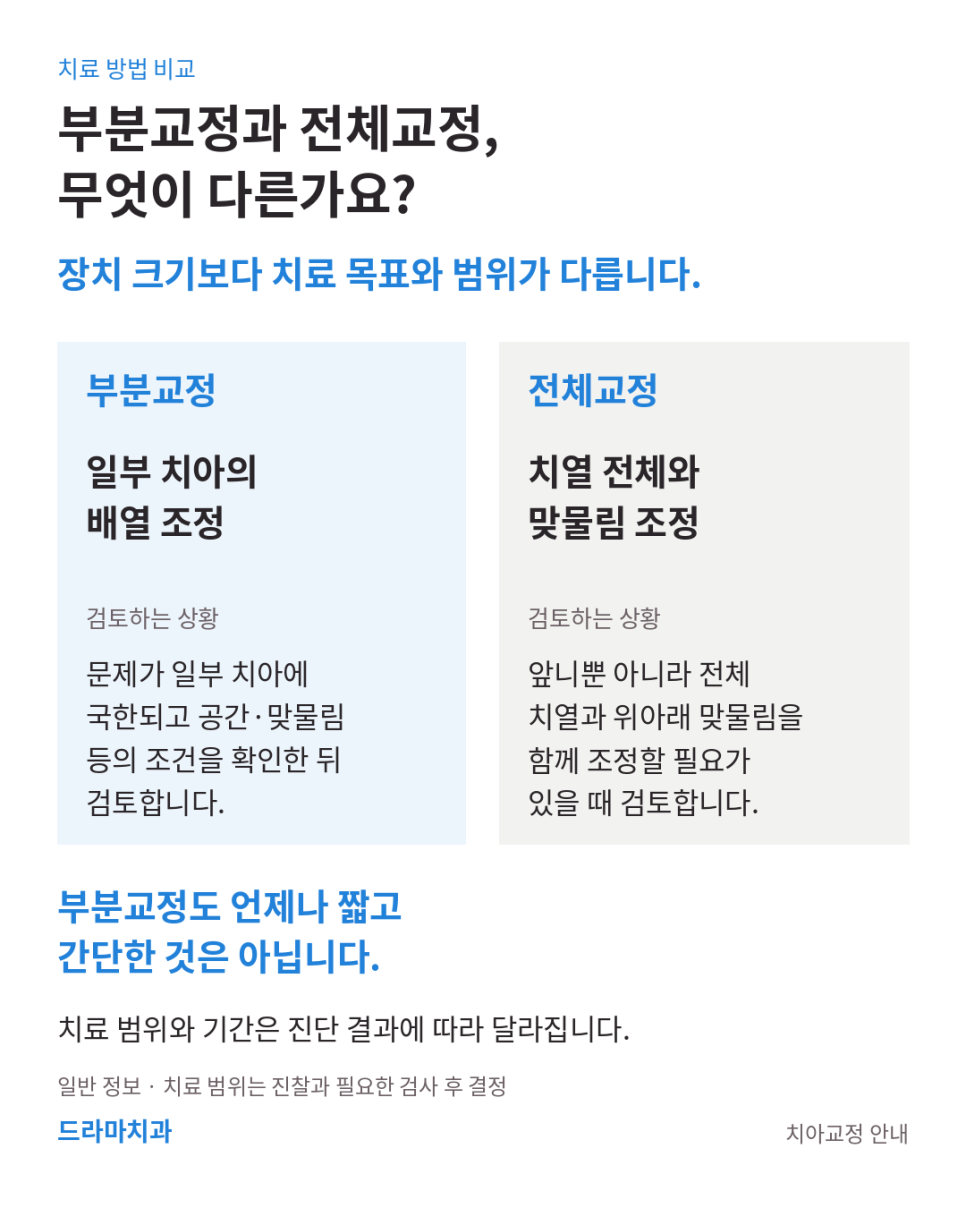 분당치아교정, 앞니만 삐뚤다면 부분교정으로 될까요?