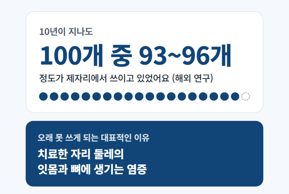 수내치과 임플란트, 10년 넘게 쓰려면 심기 전 잇몸부터 봐야 해요