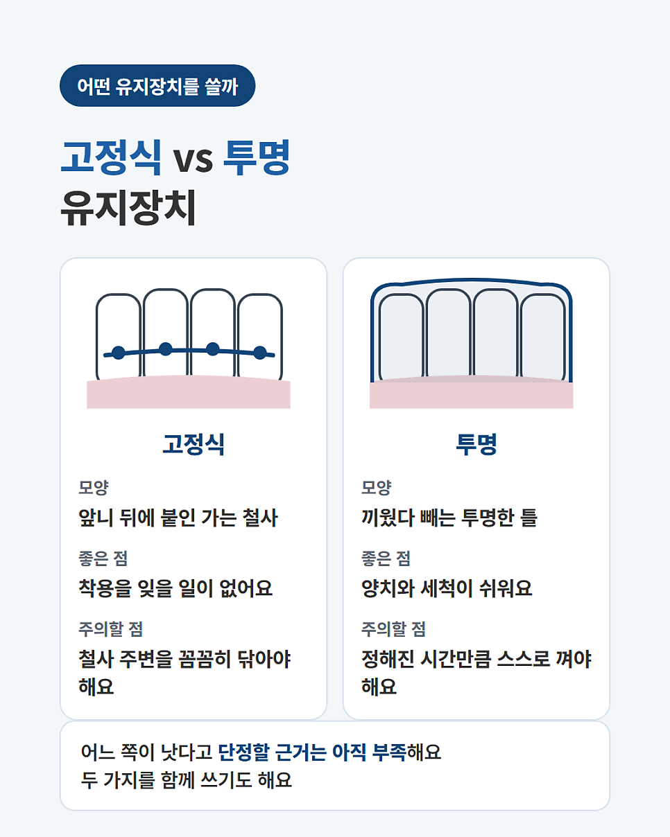 정자동치과, 치아교정이 끝난 뒤 유지장치는 언제까지 껴야 하나요?