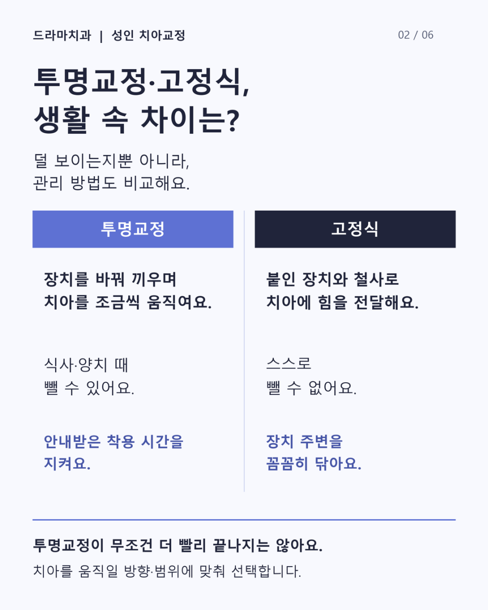 수내역치과 치아교정, 앞니만 가지런해지면 끝일까요?