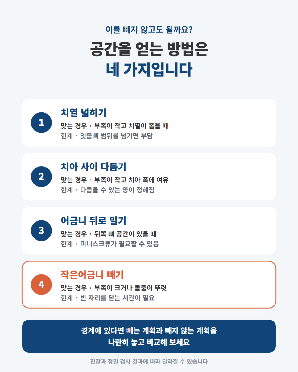 성남치아교정, 교정할 때 어금니를 빼야 하는지는 어떻게 결정되나요?