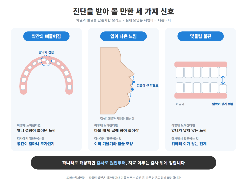 분당치아교정, 덧니나 삐뚤어짐이 심하지 않아도 진단을 받아 볼 만할까요?