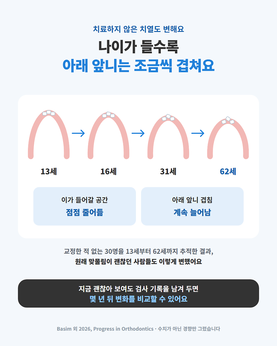 분당치아교정, 덧니나 삐뚤어짐이 심하지 않아도 진단을 받아 볼 만할까요?
